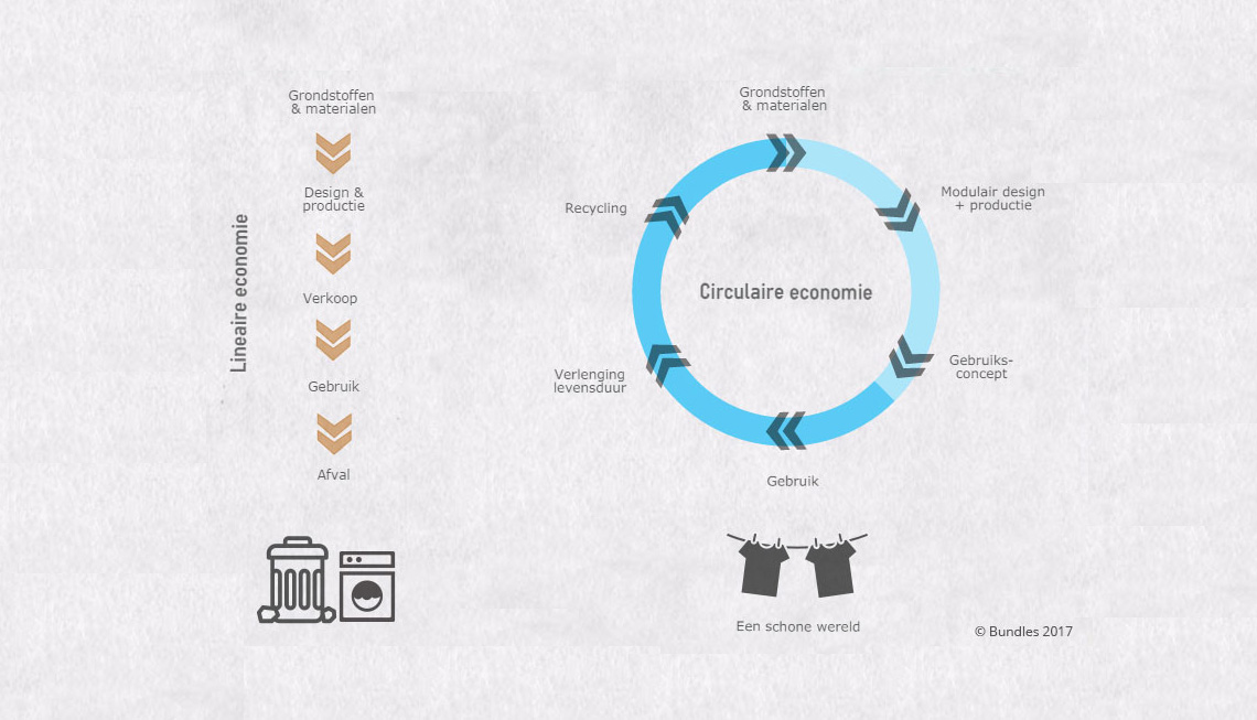 Circulaire-vs-lineaire-economie-infographic