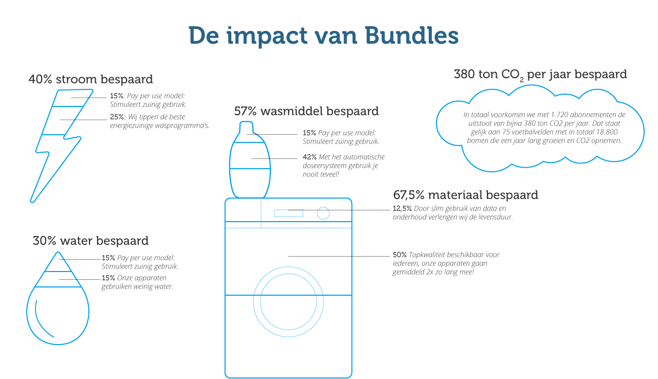 Infographic-Bundles-Impact