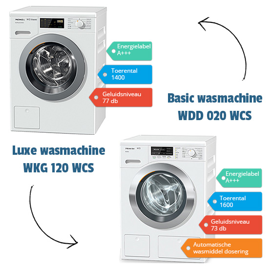 wasmachine huren of leasen