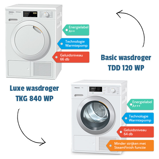 Miele classic droger, Miele T1