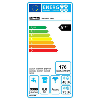 wasmachine-huren-bundles-energielabel