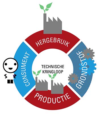 circulaire_economie